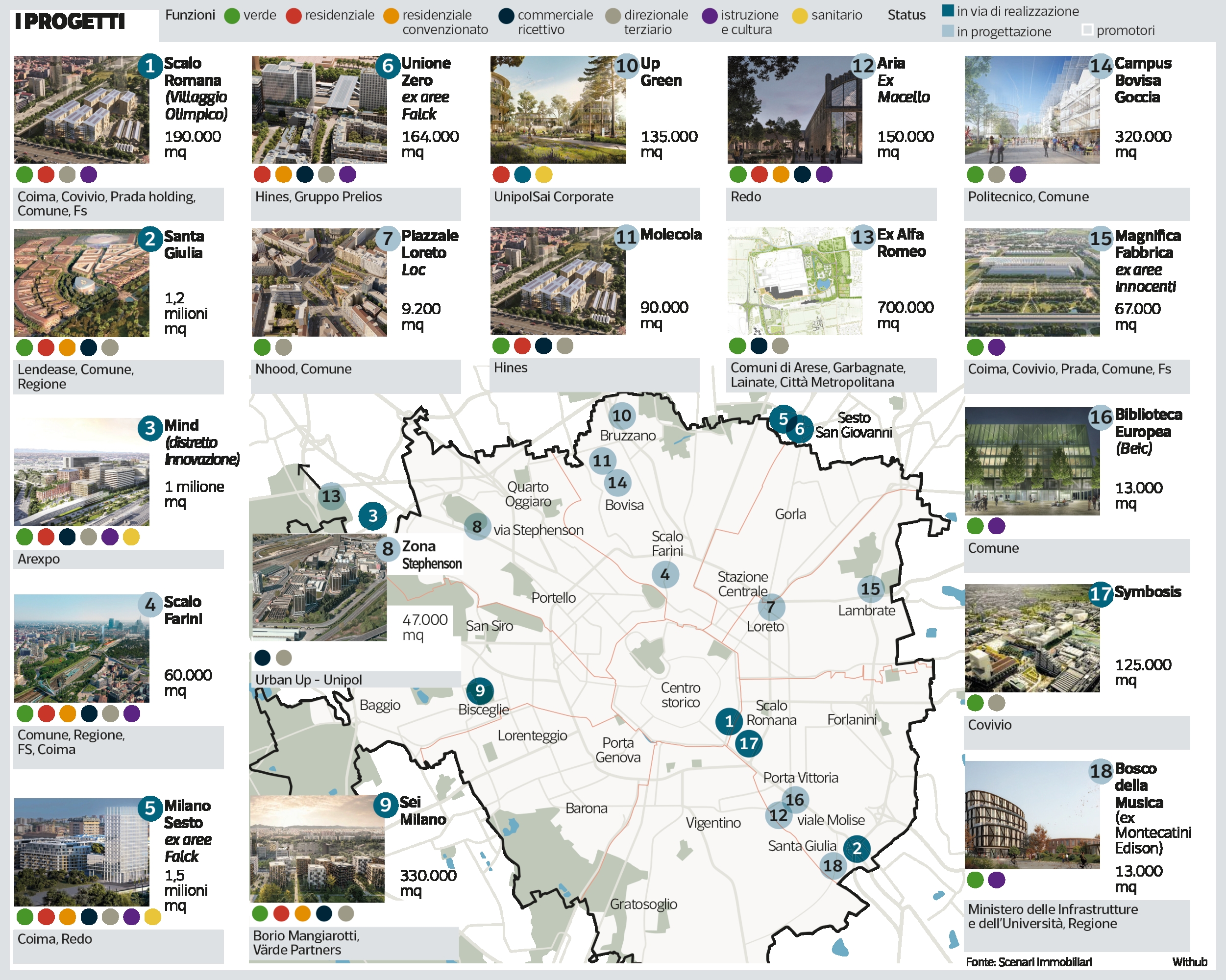 Corriere della sera: Milano rigenerata risparmiando il suolo: la mappa dei grandi progetti urbani nelle aree dismesse
